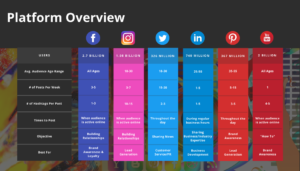 Social Media Platform Comparison